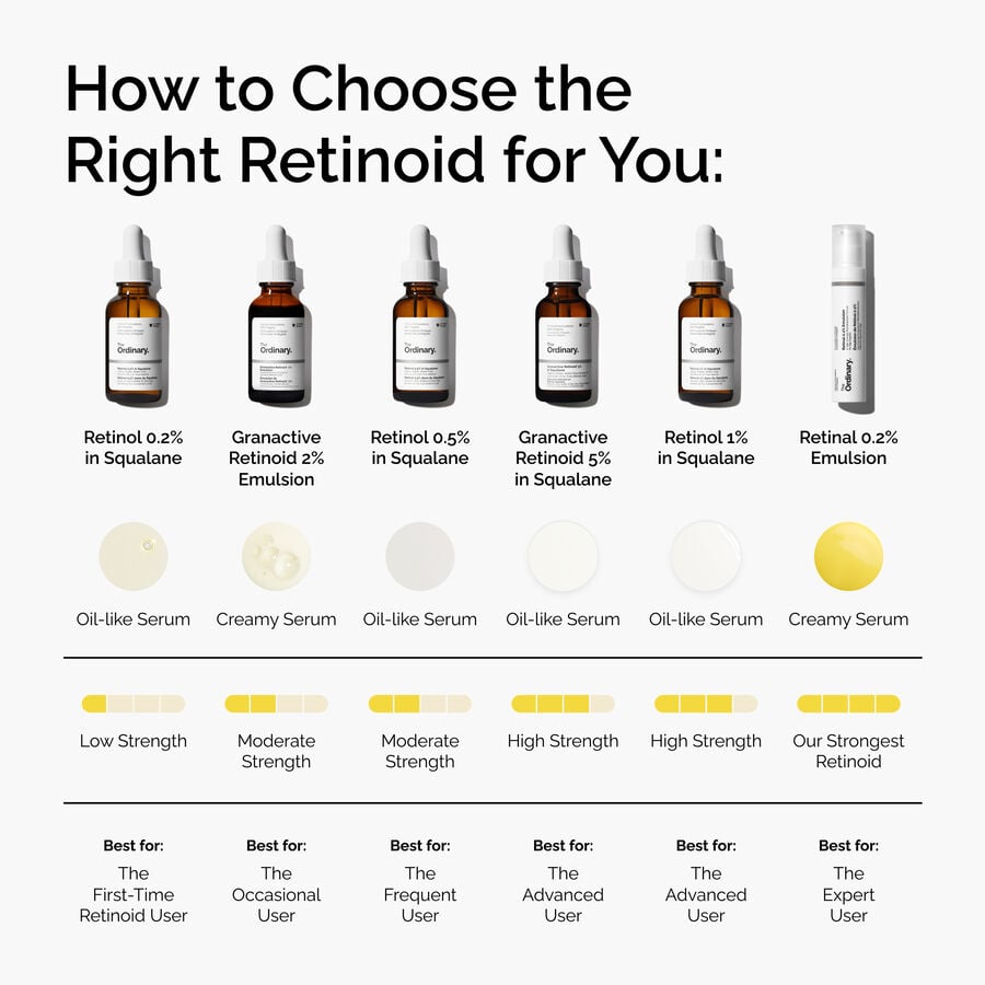 Granactive Retinoid 5% in Squalane